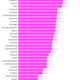 Image for article titled Where the government takes the biggest cut of wages